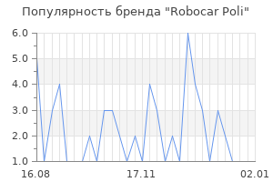 Популярность бренда robocar poli