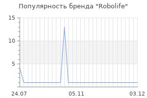 Популярность бренда robolife