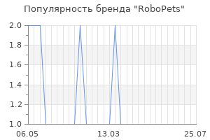 Популярность бренда RoboPets