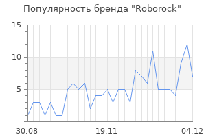 Популярность бренда roborock