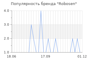 Популярность бренда Robosen