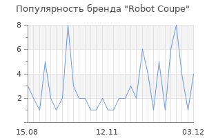 Популярность бренда robot coupe