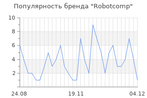 Популярность бренда Robotcomp