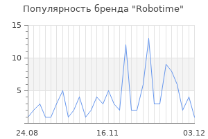 Популярность бренда robotime