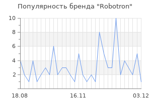 Популярность бренда robotron