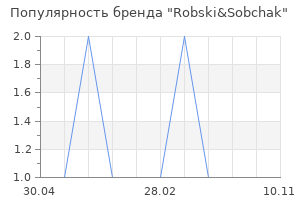 Популярность бренда Robski&Sobchak