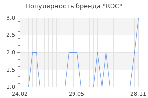 Популярность бренда roc