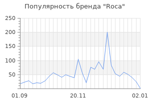 Популярность бренда roca