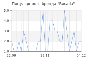 Популярность бренда rocada