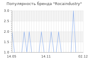 Популярность бренда Rocaindustry
