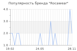 Популярность бренда rocawear