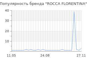 Популярность бренда rocca florentina