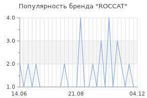 Популярность бренда roccat