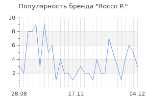 Популярность бренда rocco p