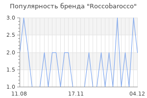 Популярность бренда roccobarocco