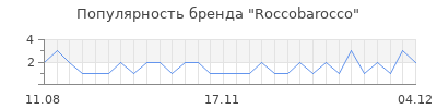 Популярность roccobarocco