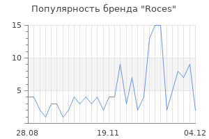 Популярность бренда roces