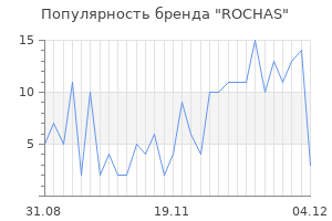 Популярность бренда rochas