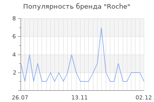 Популярность бренда roche