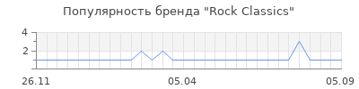 Популярность rock classics