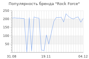 Популярность бренда rock force