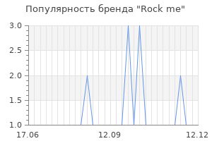 Популярность бренда rock me