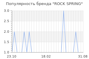 Популярность бренда rock spring