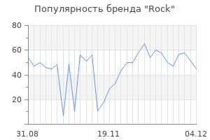 Популярность бренда rock