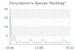 Популярность бренда rockbag