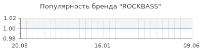 Популярность rockbass