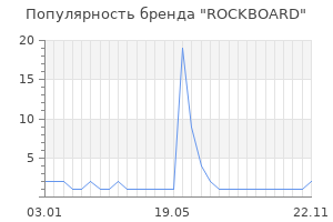 Популярность бренда rockboard