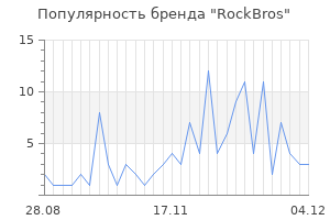 Популярность бренда rockbros