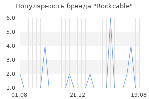 Популярность бренда Rockcable
