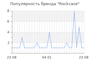 Популярность бренда rockcase
