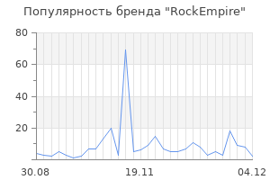 Популярность бренда RockEmpire