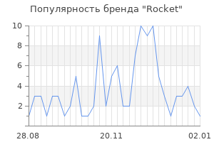 Популярность бренда rocket