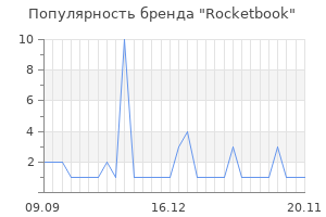 Популярность бренда rocketbook