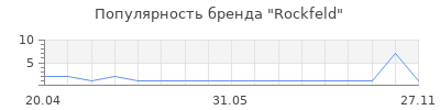 Популярность Rockfeld