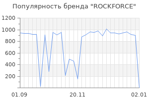 Популярность бренда rockforce