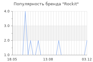 Популярность бренда rockit