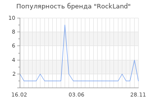 Популярность бренда rockland