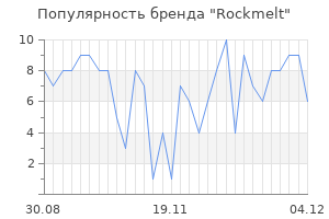 Популярность бренда rockmelt