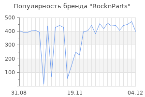 Популярность бренда rocknparts