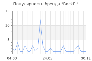 Популярность бренда RockPi