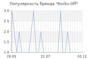 Популярность бренда rocks off