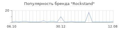 Популярность Rockstand