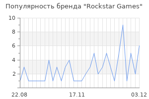 Популярность бренда rockstar games