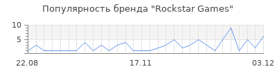 Популярность rockstar games