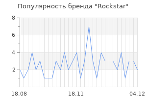 Популярность бренда rockstar
