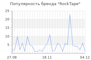Популярность бренда rocktape